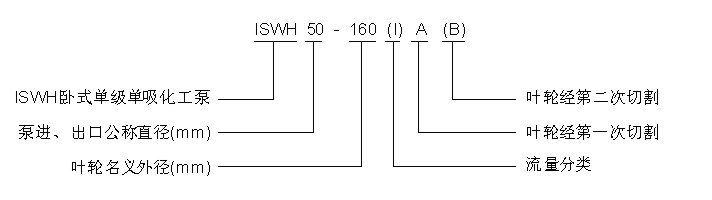 ISWH臥式單級單吸化工泵型號示意圖