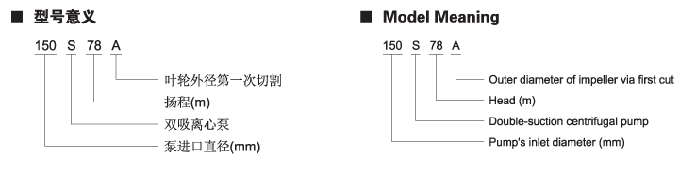 S系列單級(jí)雙吸臥式中開離心泵型號(hào)說(shuō)明