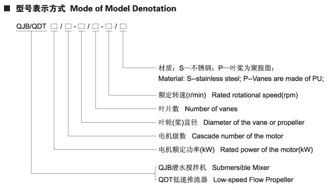 QDT系列低速推流器性能參數(shù)表